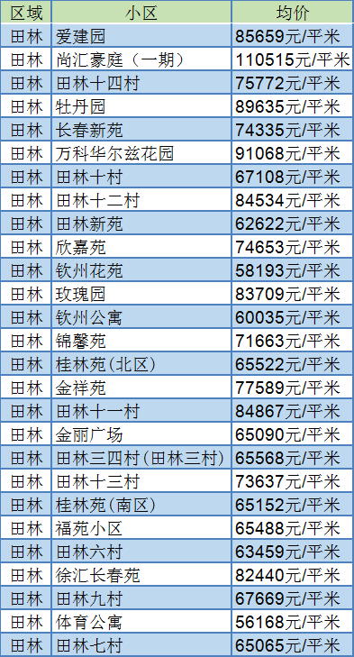 田区最新房源概览与当前市场走势分析