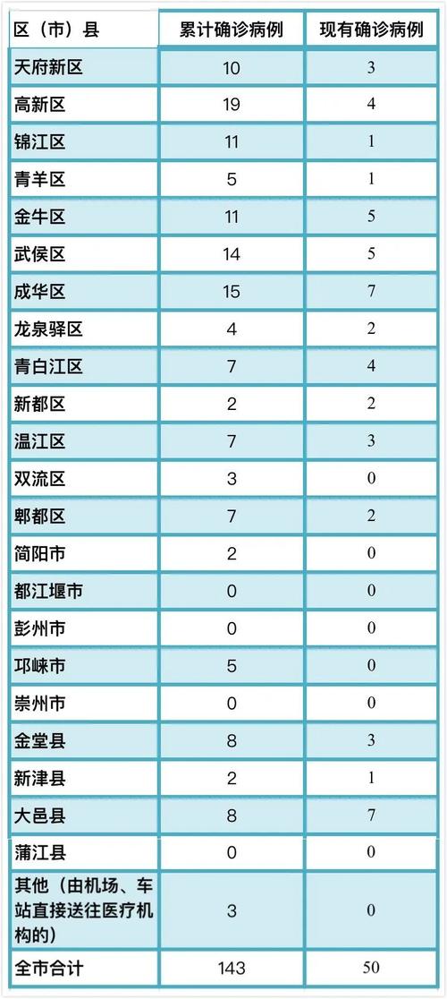 青岛物流公司 第165页