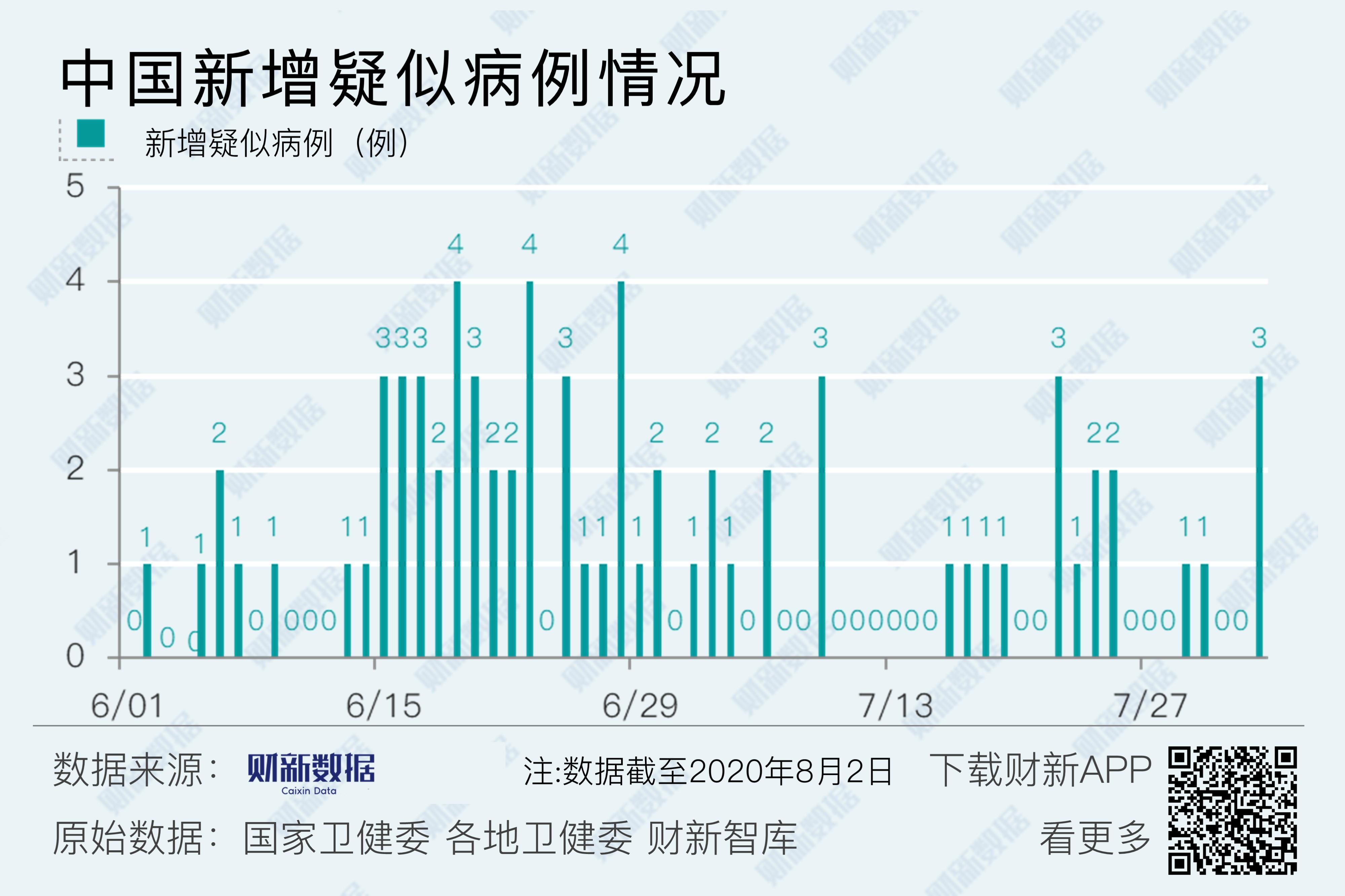 新疆最新病例动态，背景、进展与影响全面解析