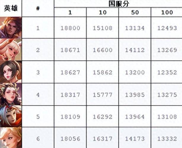 王者荣耀最新战力地区深度论述