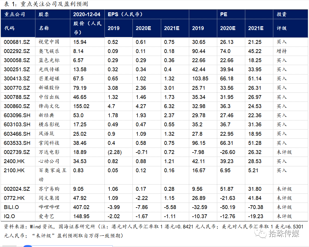 各行业最新动态概览