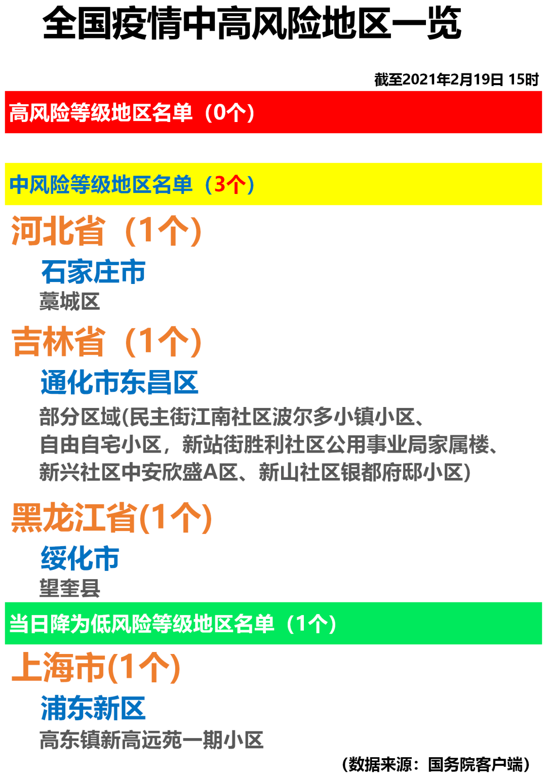 全国最新各省疫情风险概览及风险等级分析🌐