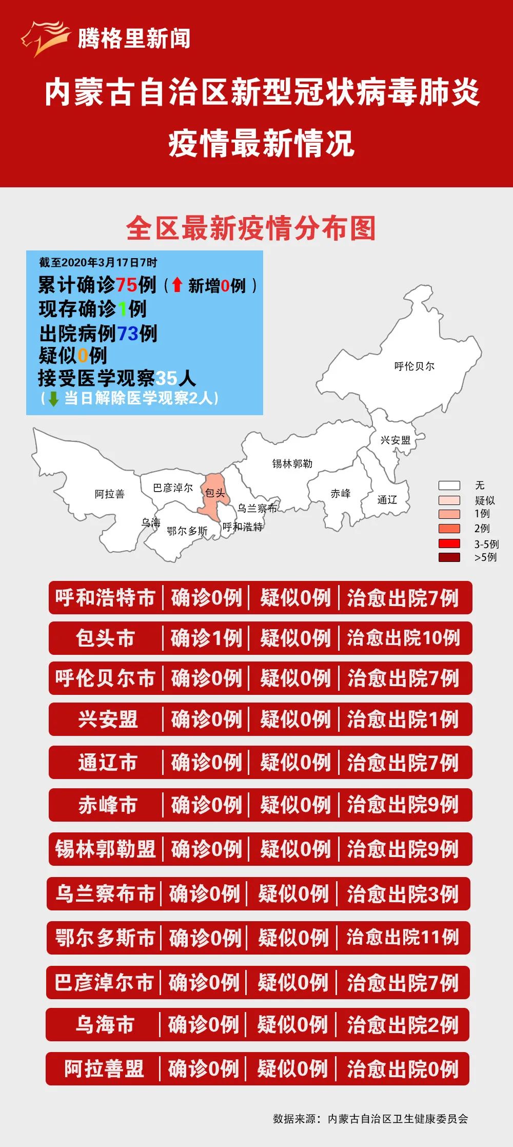 内蒙今日疫情最新动态，全面论述疫情现状与防控进展