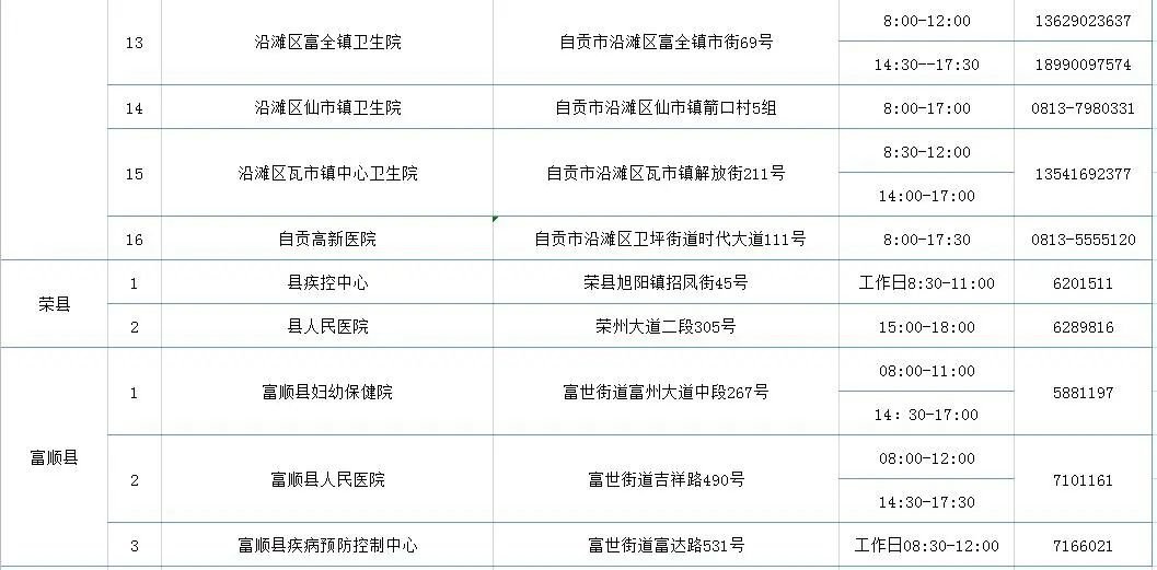 最新自贡名单公布，多方观点分析与个人立场观察