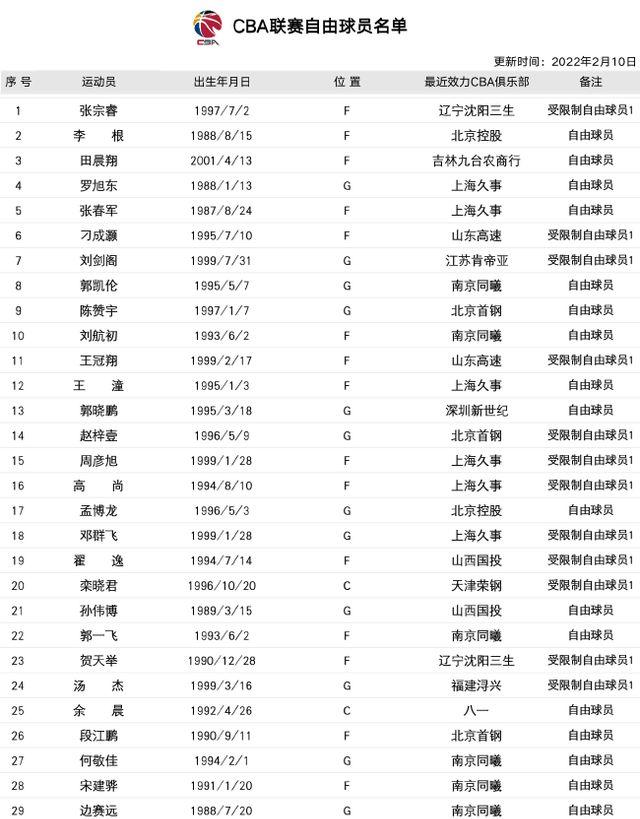 CBA各队最新交易动态，背景、事件与影响全解析
