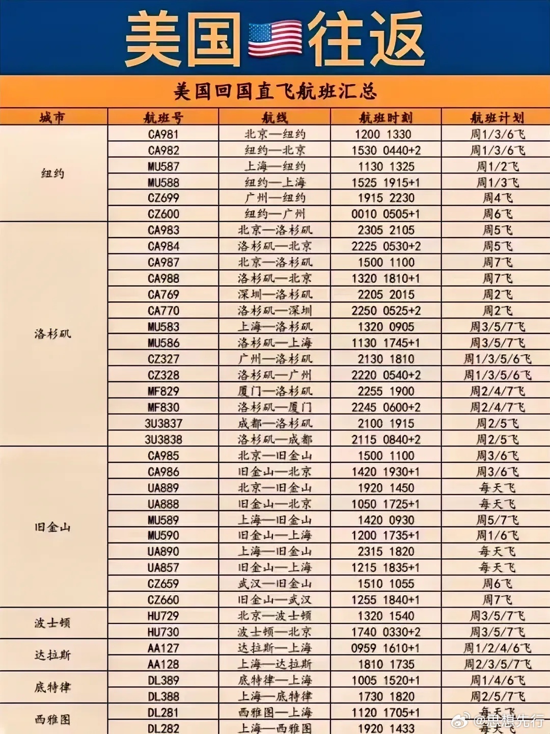 中美航班最新动态，我的观察与见解