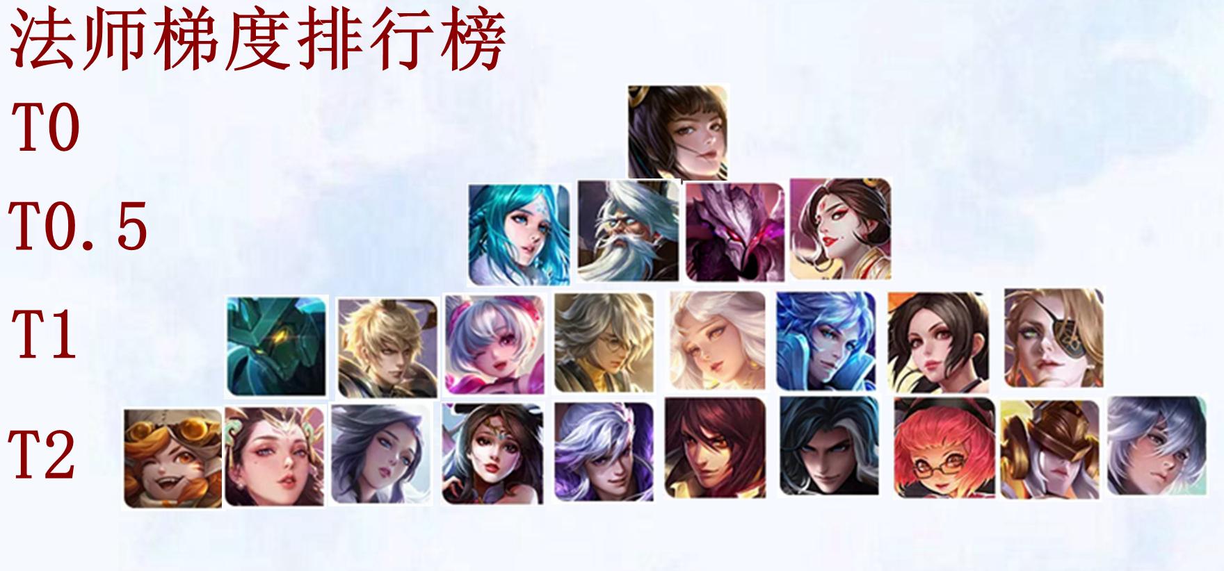 最新法师梯度排行，小巷中的魔法世界排行榜