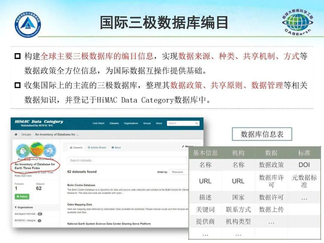 62827澳彩资料查询最新版本,统计数据详解说明_装饰版57.331