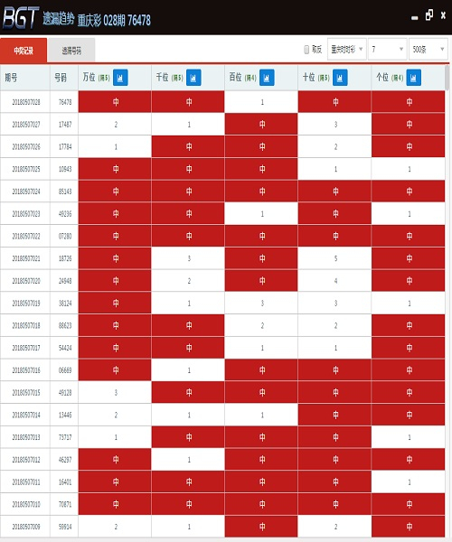 澳门天天开彩期期精准,深究数据应用策略_时尚版57.271