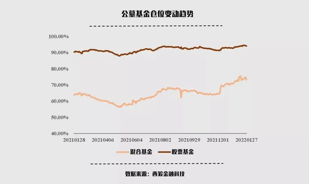公募基金最新爆发，投资者黄金机遇来临！