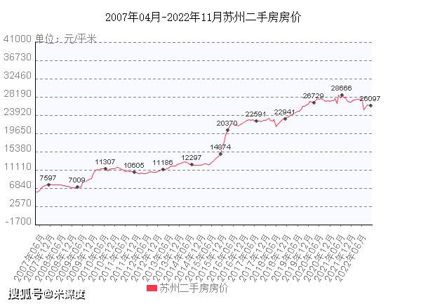 2019年苏州房价走势回顾与展望，最新趋势分析