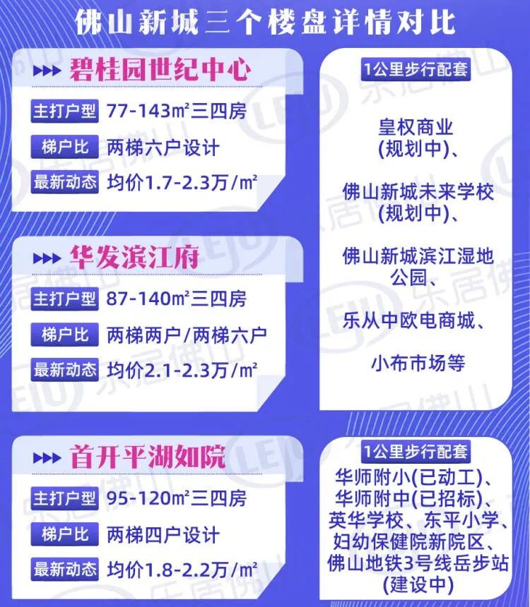 佛山楼盘最新价格揭秘，小巷深处的隐藏宝藏，2019年最新价格汇总