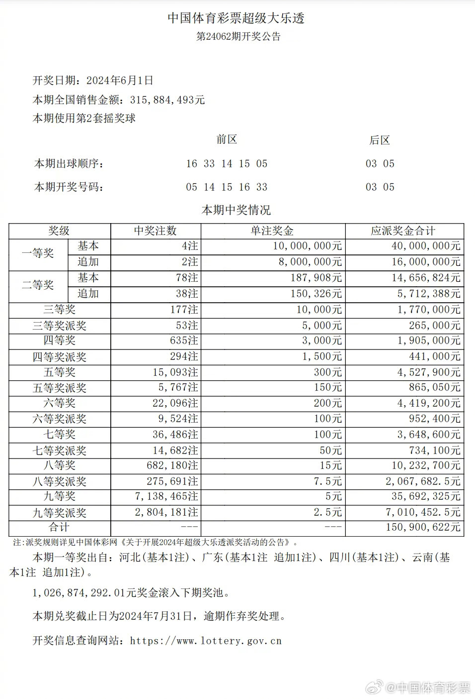 最新十期开奖查询步骤指南，初学者与进阶用户必备指南