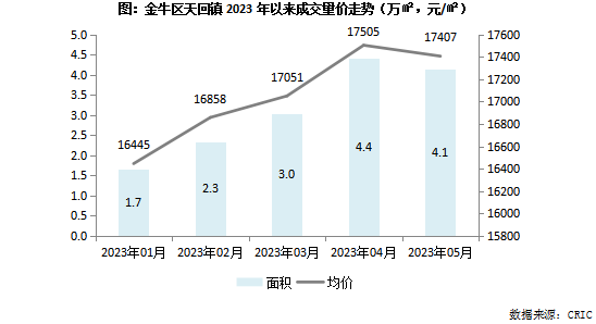 青州最新房价探析，市场走势及各方观点热议。