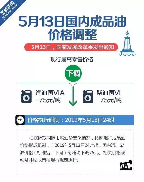 最新成品油调价窗口，绿色之旅的心灵平静探寻