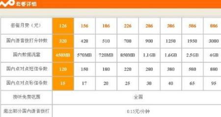 联通最新资费，时代的变迁与影响分析