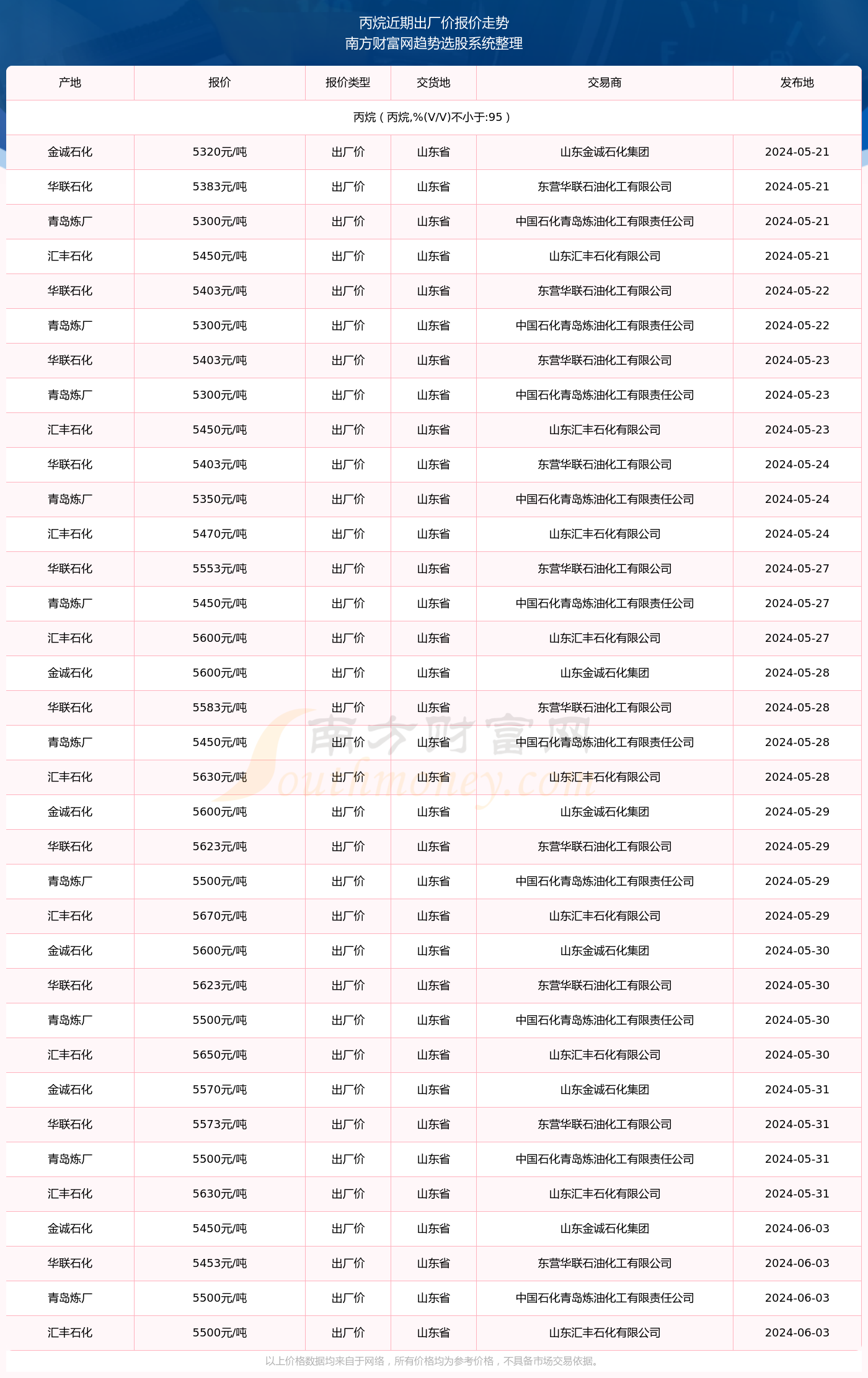 商品车运输 第110页