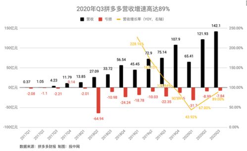 揭秘拼多多市值再创新高背后的电商巨头力量