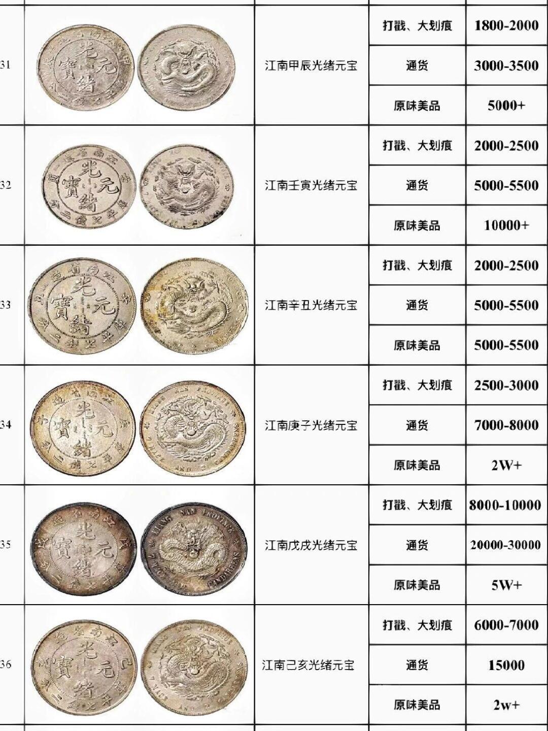 钱币最新价格，寻宝之旅中的友情印记与温暖之旅