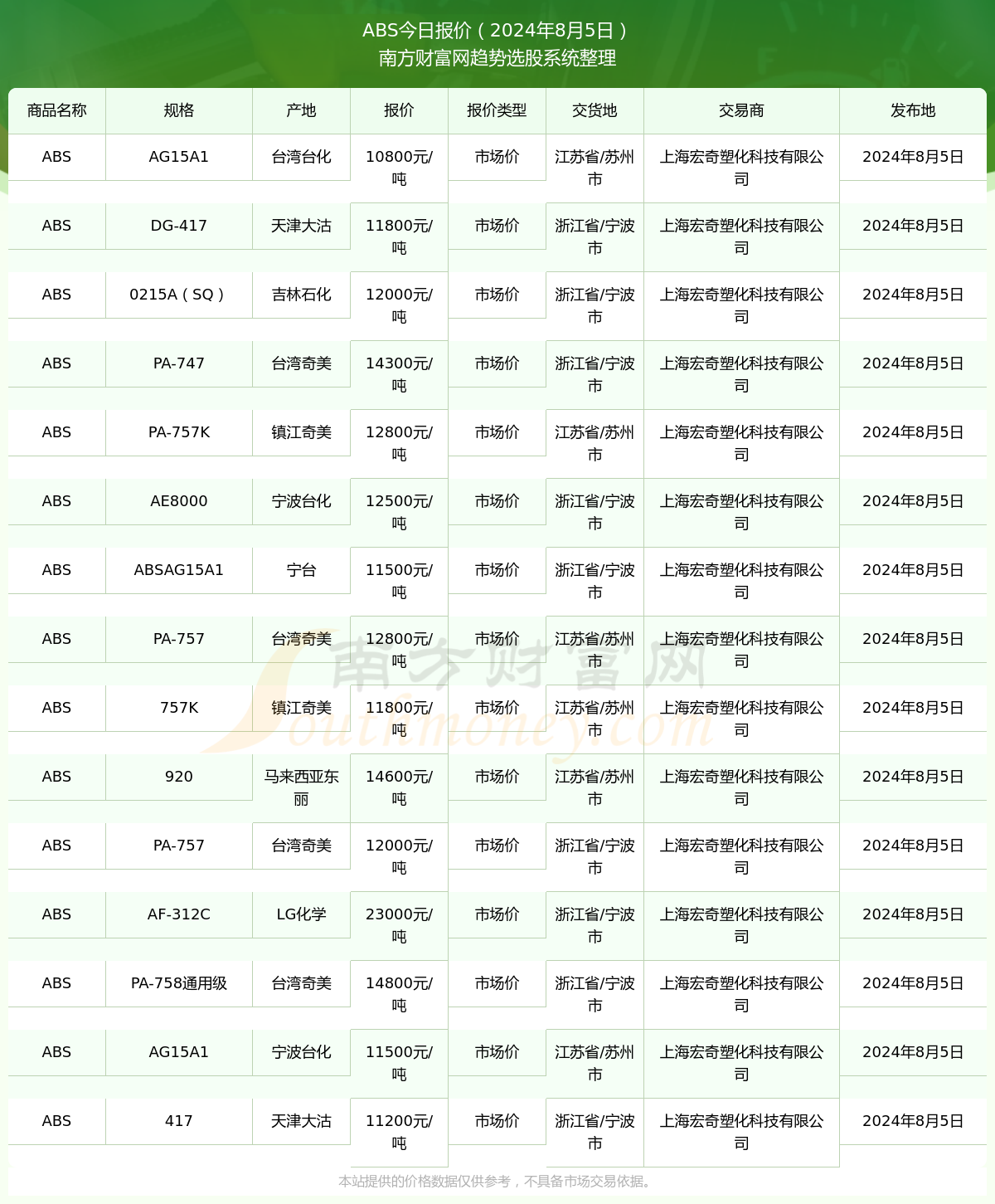 ABS价格行情最新报价及市场走势与领域地位分析