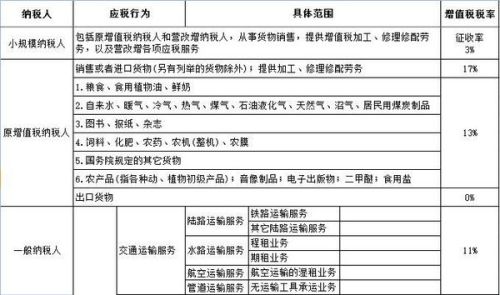 营改增最新税率表，机遇与挑战并存，自信引领未来发展之路