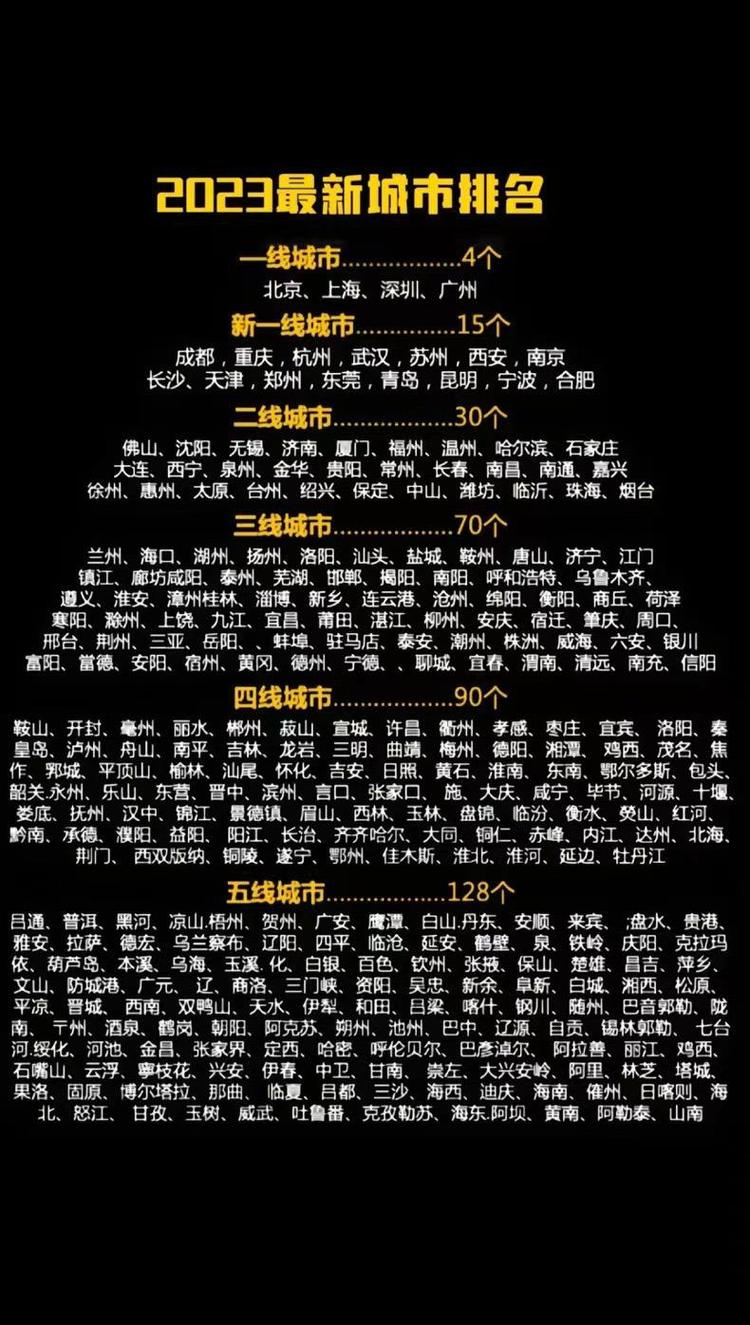 最新全国一线城市排名揭晓，你的城市是否跻身榜单？