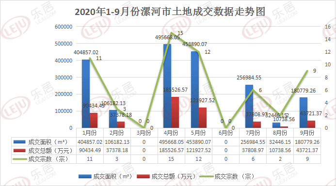 漯河二手房最新信息及市场走势，正反观点与个人立场探讨