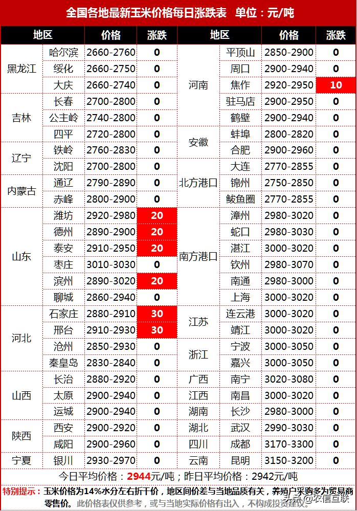 河南玉米最新价格动态，变化中的学习助力自信与梦想实现