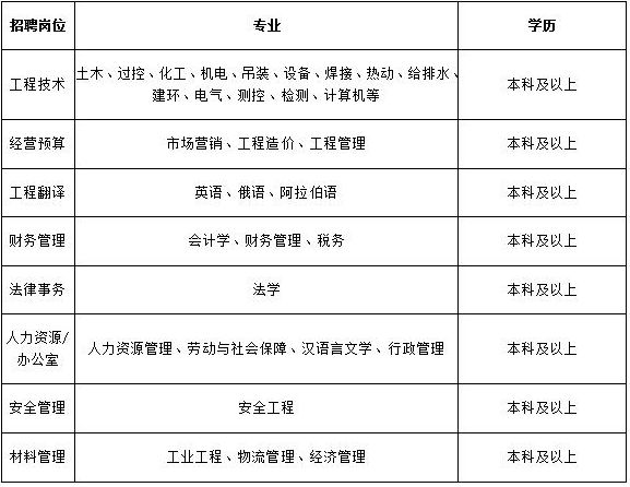 永安最新招工信息一览