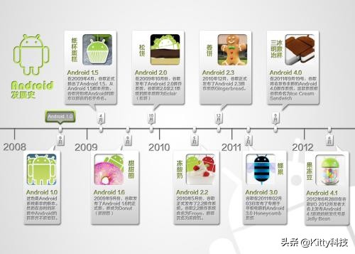 安卓系统最新更新动态，成长步伐中的韵律与变化