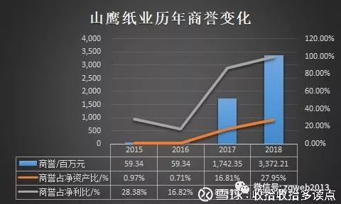 山鹰纸业最新动态，探究发展现状与未来前景