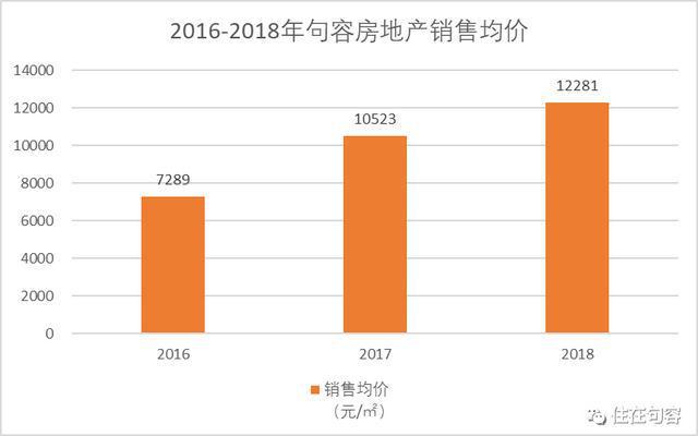 句容的未来充满希望