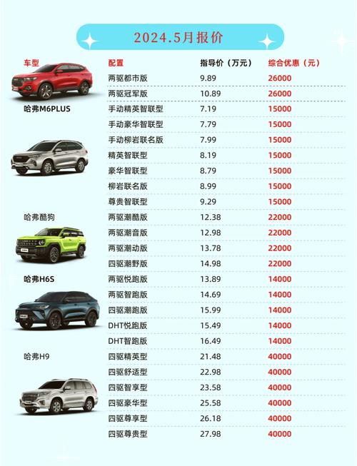 最新车市报价全攻略