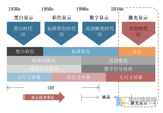 商品车运输 第56页