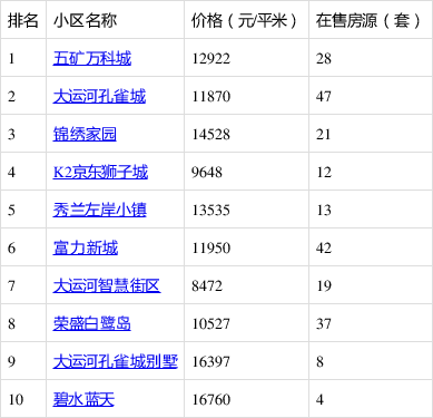 河北香河最新房价揭秘，超乎想象的性价比！