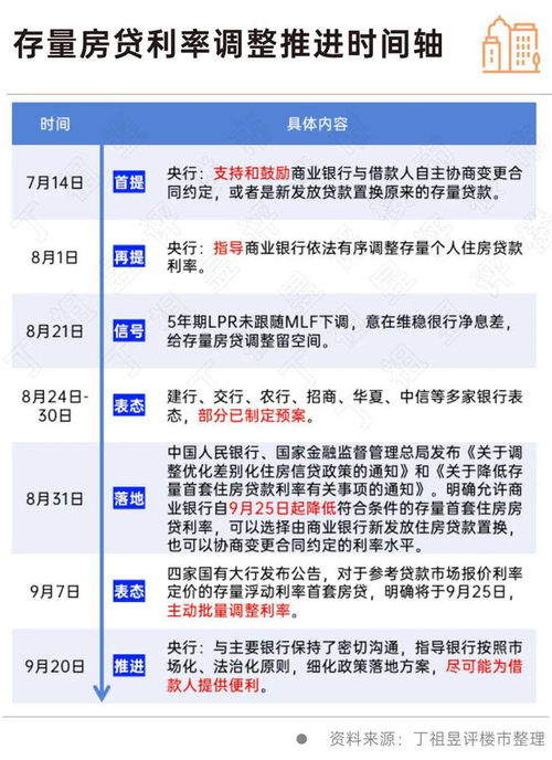 郑州最新贷款利率更新，老友记里的金融动态