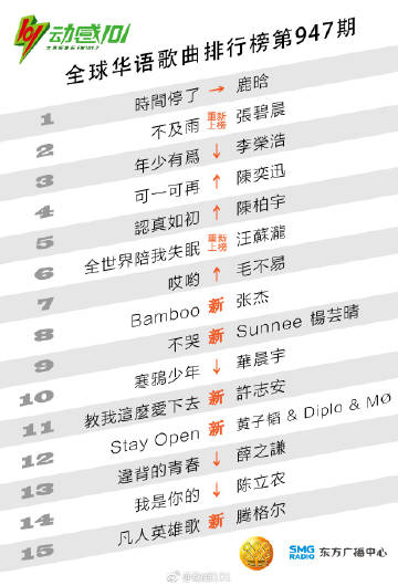 最新单曲排行榜，音乐流行趋势的窗口