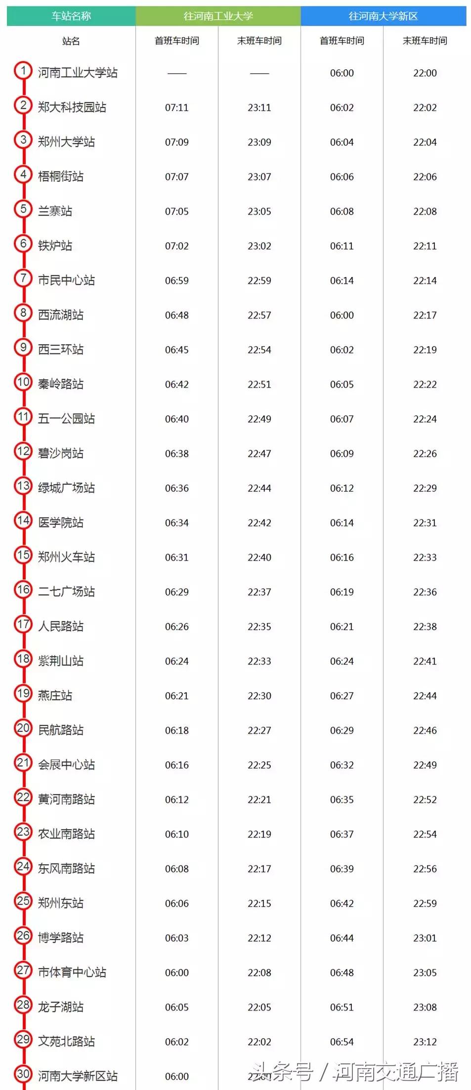 掌握公共交通最新动态，22号线最新时刻表发布