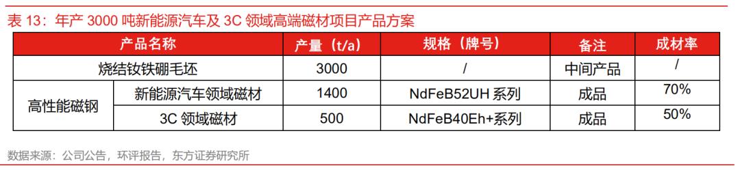 金力永磁引领稀土永磁材料行业新动态，最新消息揭秘