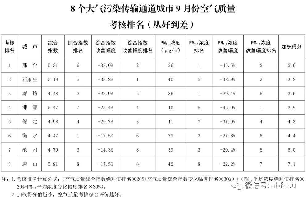 最新限号廊坊政策，影响深度与广度探讨