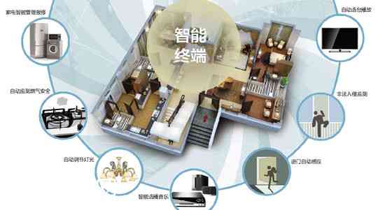 合肥楼市最新动态，科技重塑居住未来，前沿智能生活体验