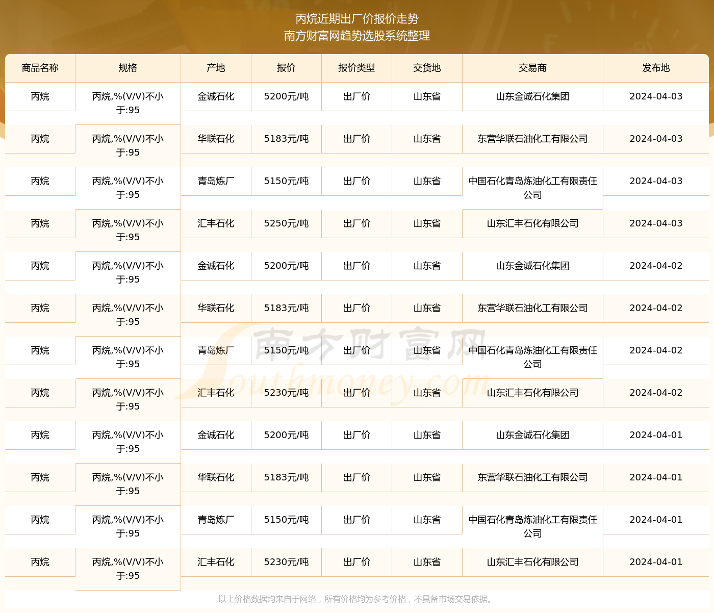 今日丙烷价格探讨，最新市场动态与趋势分析