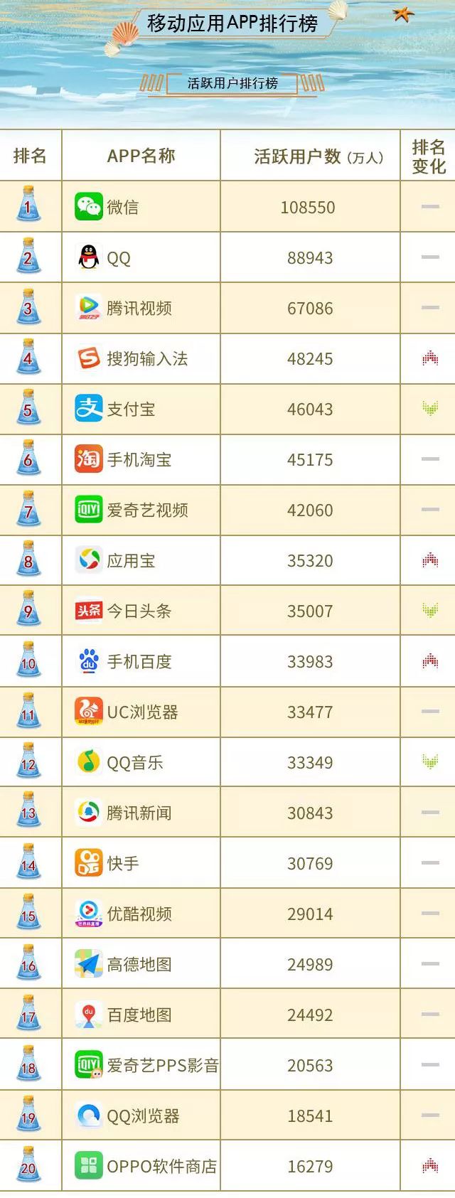 最新App排行榜揭示，热门应用的崛起与面临的挑战