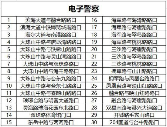 青岛油价调整最新动态，驾车一族请注意🚗📣