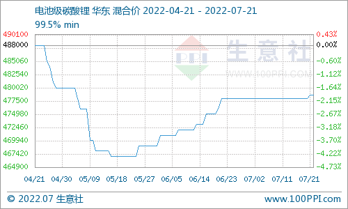 科技重塑世界，电池级碳酸锂引领未来生活新篇章，最新价格动态揭秘！