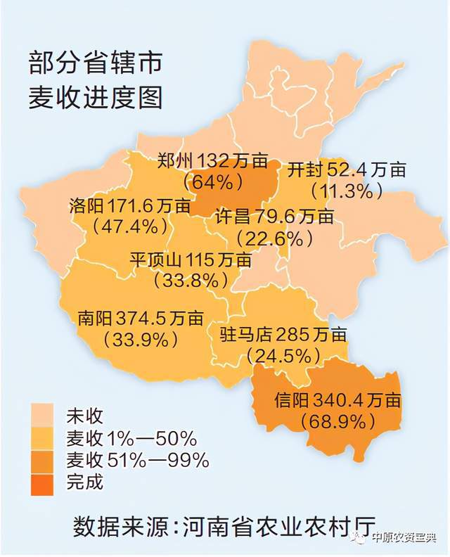 获取指南