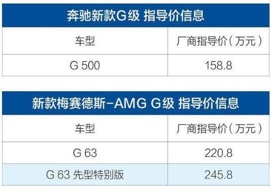 奔驰G级新篇章，价格、友情与爱，奔驰G级家族最新报价揭秘