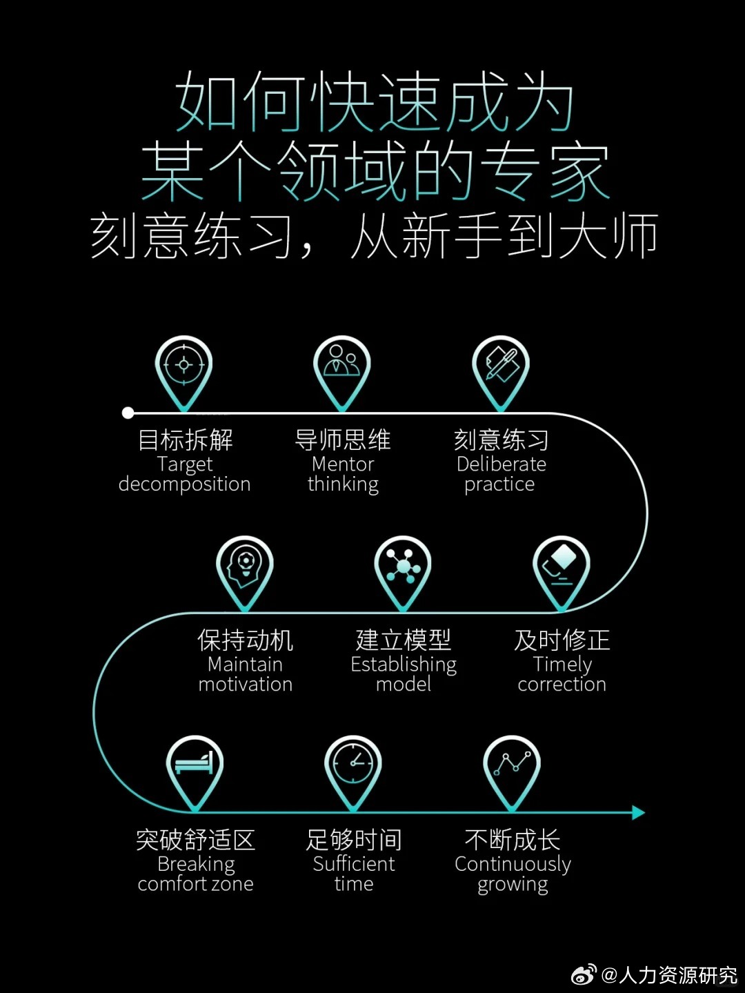 徐晓冬分享高效学习新技能与任务完成指南，步骤详解