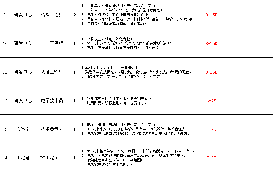 坪地最新招聘信息，职业发展的理想选择平台