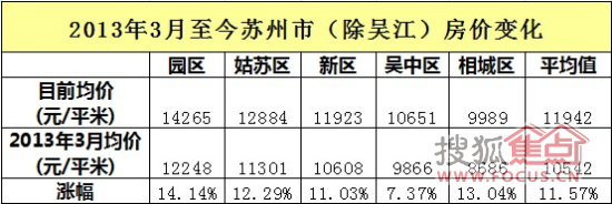 商品车运输 第50页
